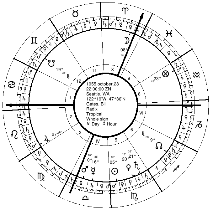 Билл гейтс натальная карта