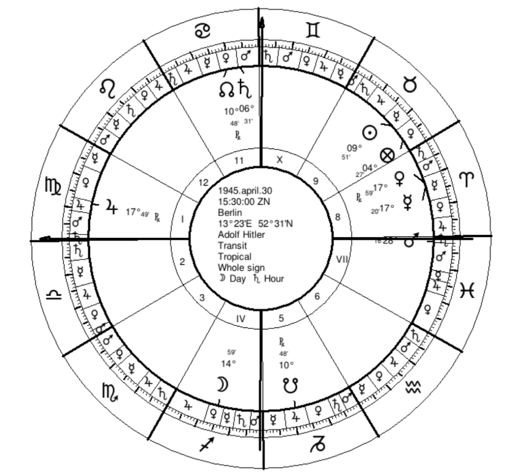 Астрологическая карта гитлера